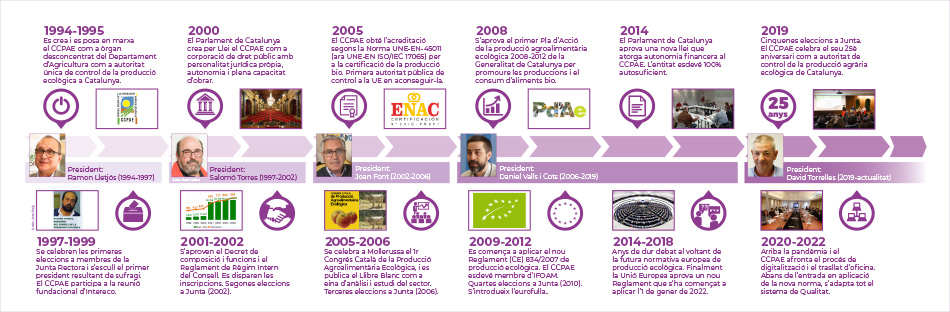 Click to the infography to zoom in (in Catalan)